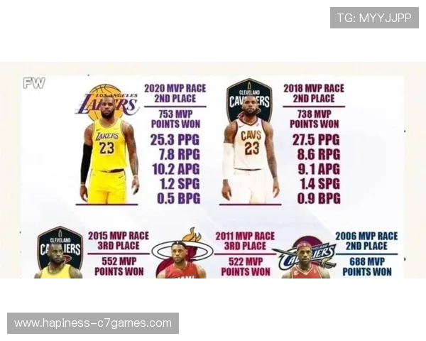 詹姆斯领衔湖人强势反弹西部格局再生变数全明星前景引发热议升温